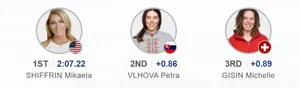 Petra Vlhová vo svojej kariére získala už piatu medailu z MS (1-3-1), fotografia 1